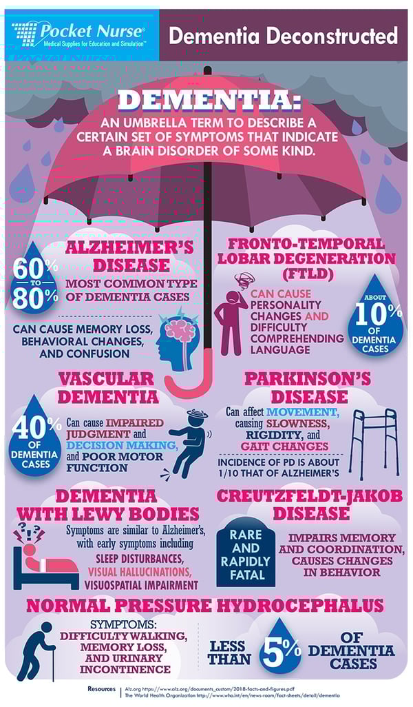 BL - Dementia deconstructed infograohic_06 04 18