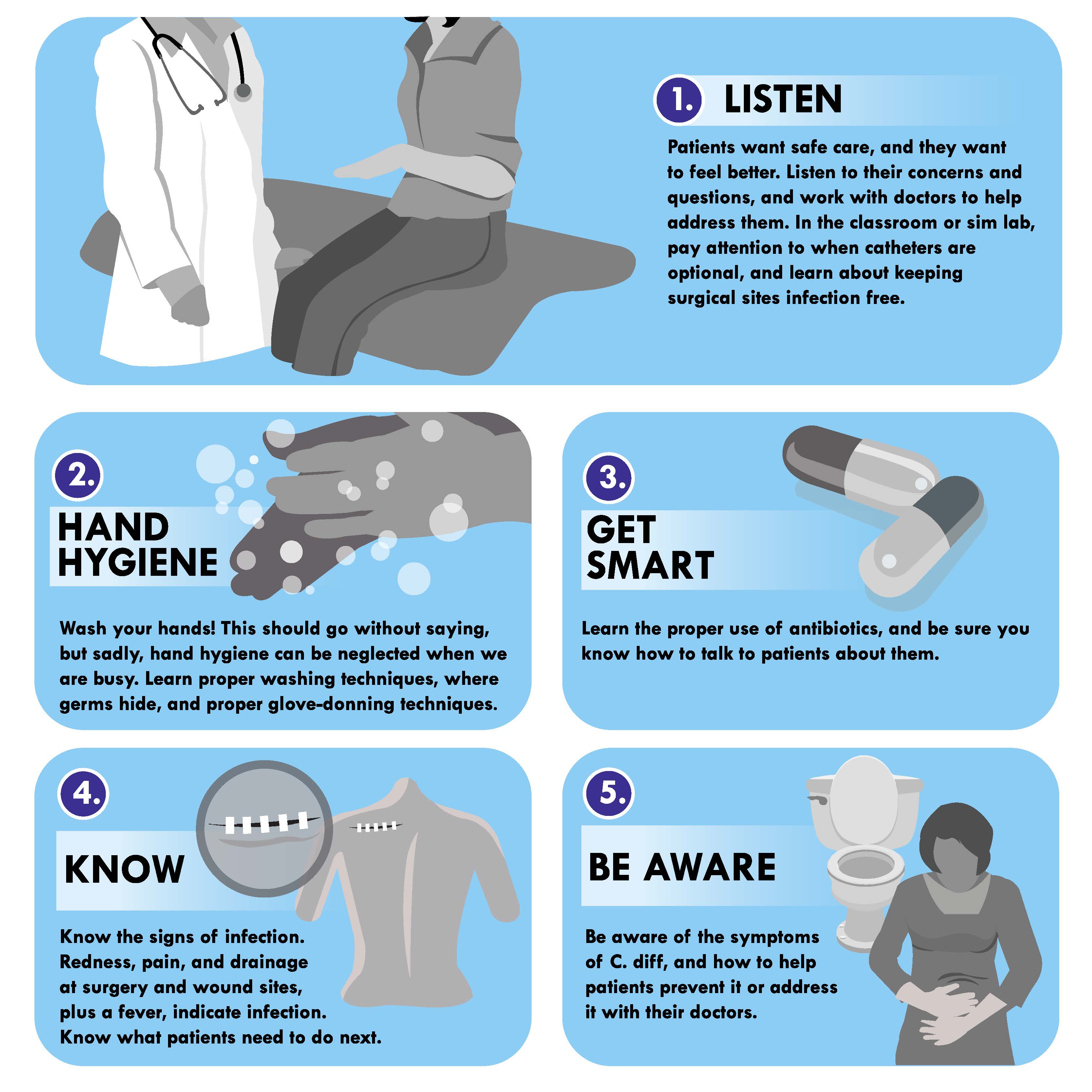 Patient Empowerment infographic