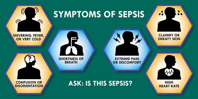 Ask: Is This Sepsis?