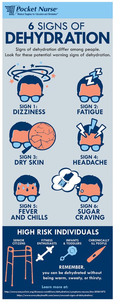 signs of dehydration